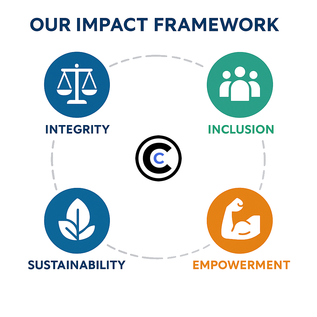 Workforce as a Service